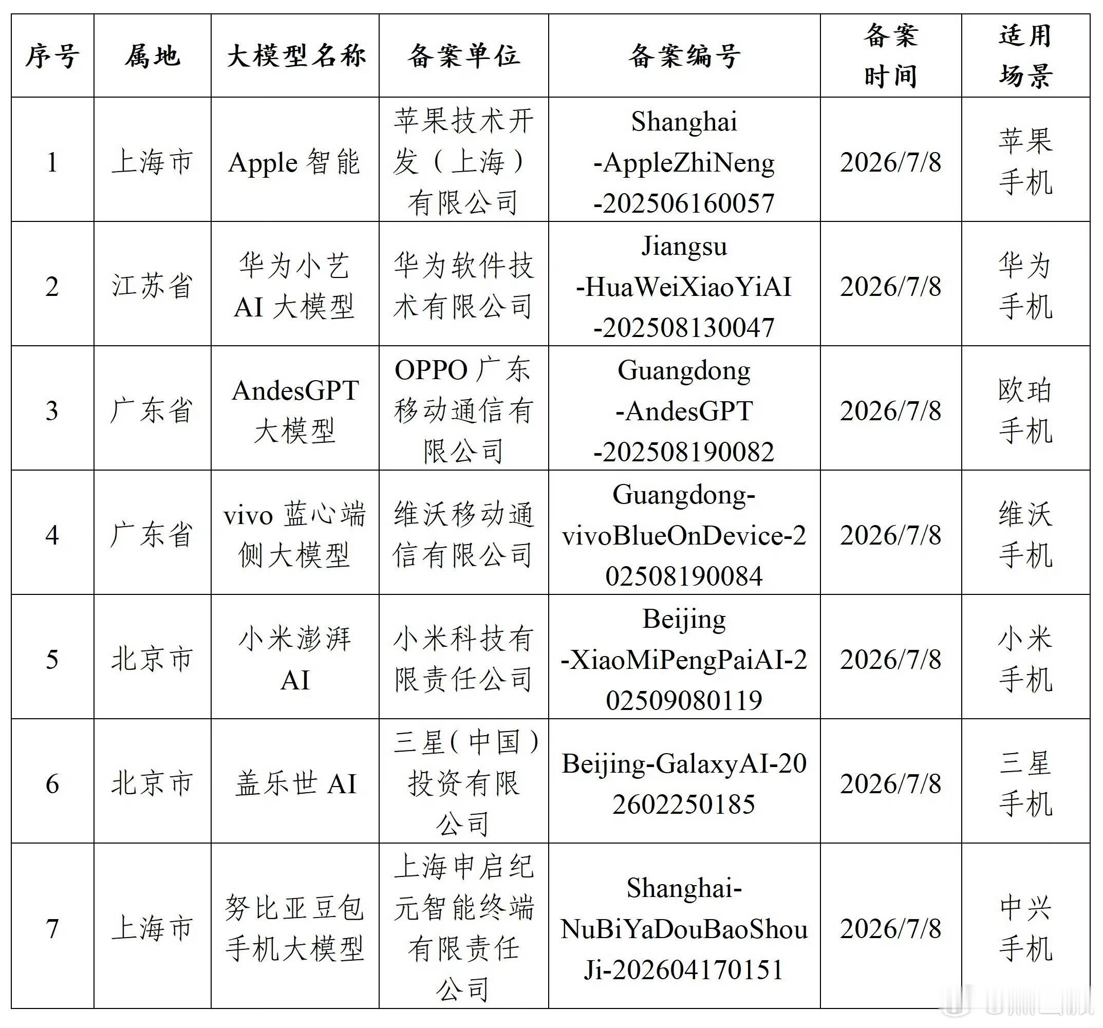 Apple智能盼星星盼月亮苹果AI总于要来了，大概率会在iPhone18系列首发