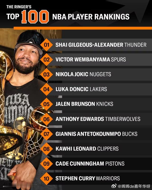NBA 2025-26赛季结束后，美媒《The Ringer》更新NBA百大球星