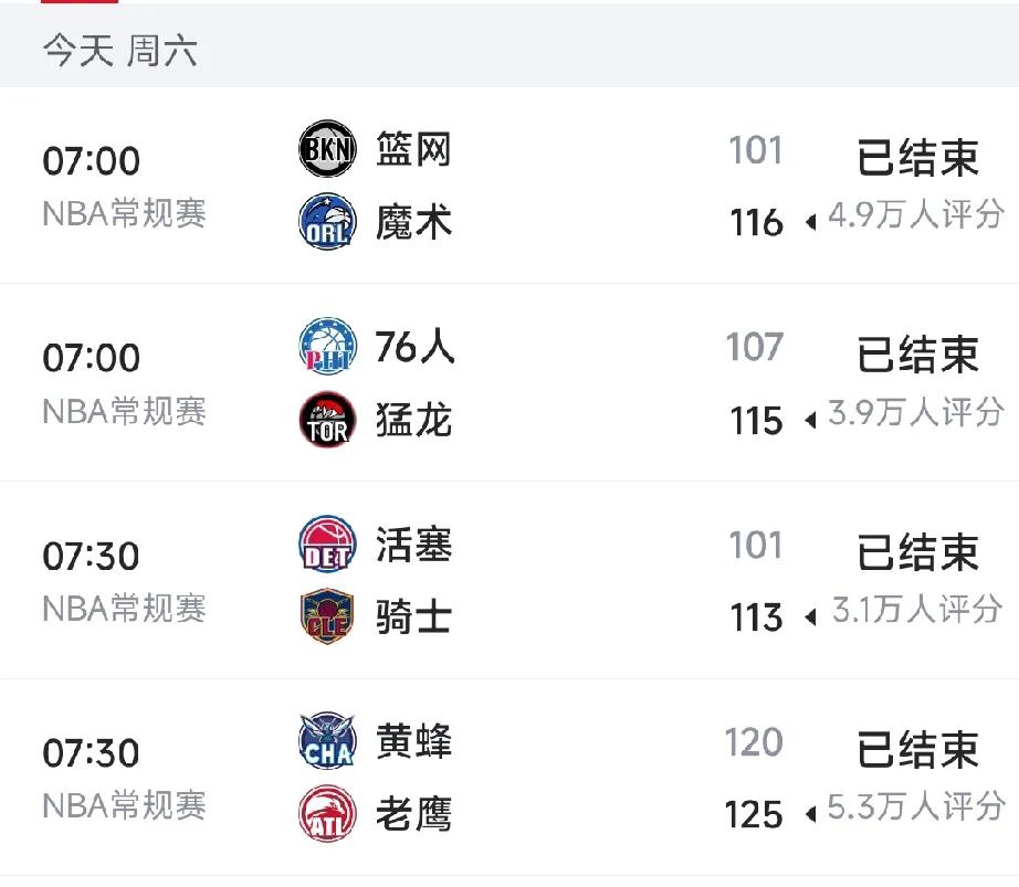 今日10场比赛10个意想不到：
1，真想不到湖人竟然能完成22分大逆转？
2，真