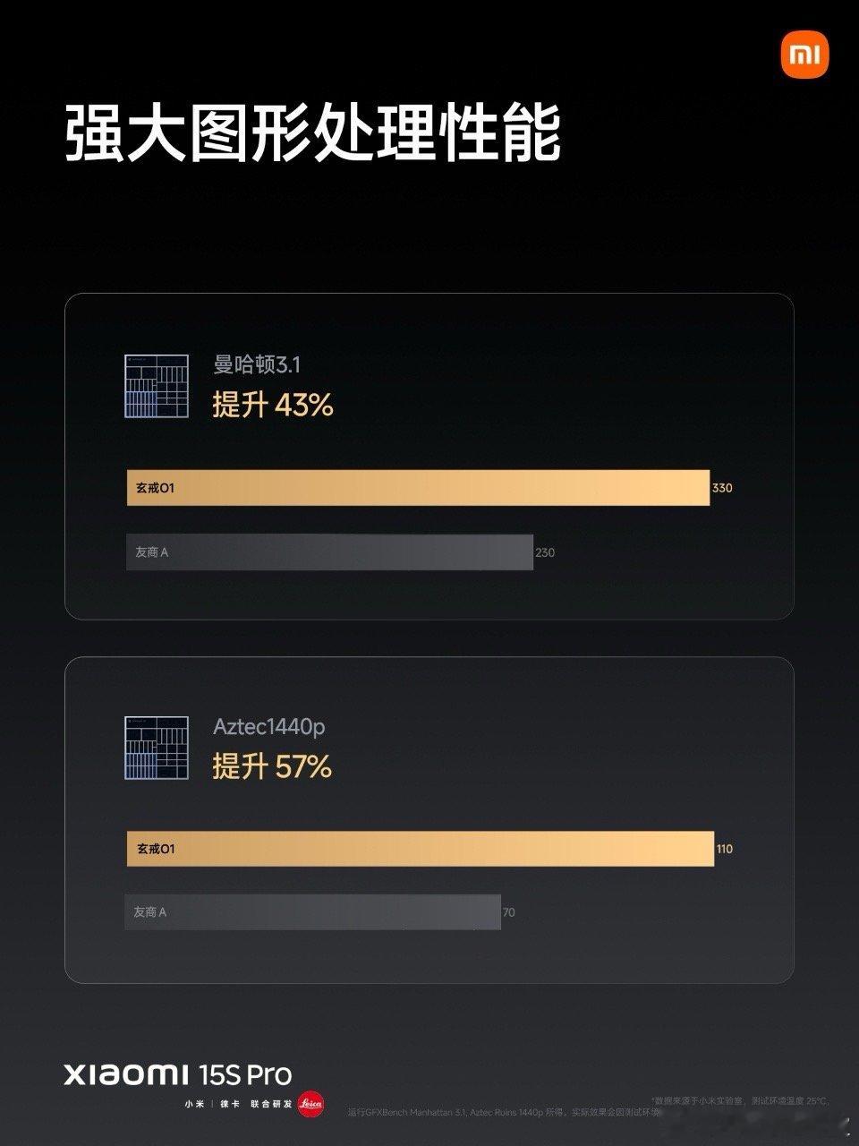 玄戒O1旗舰处理器，采用16核GPU，搭载最新Immortalis-G925，带