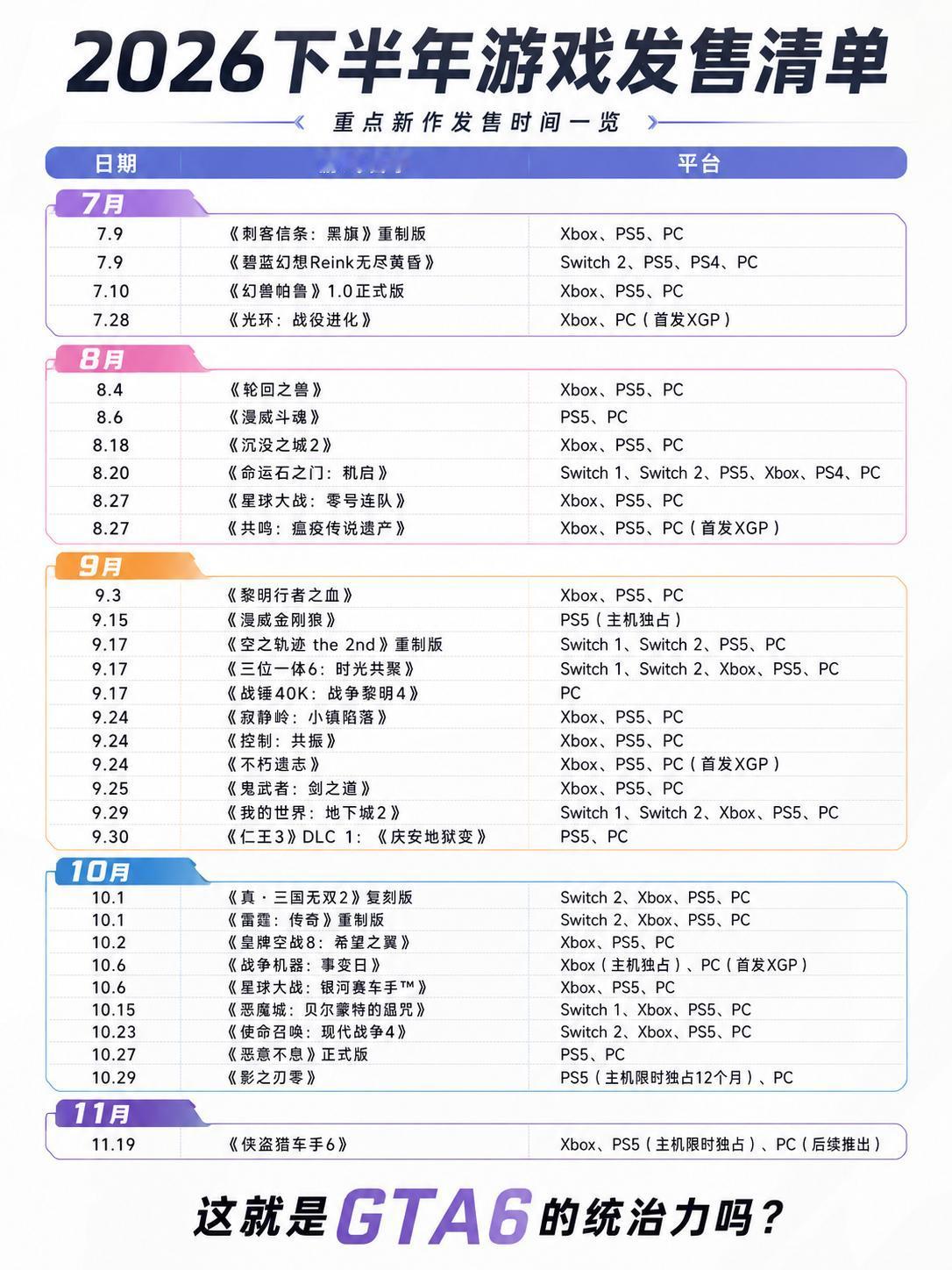 2026下半年游戏发售清单，就问谁顶得住？

看了一眼2026下半年游戏发售清单