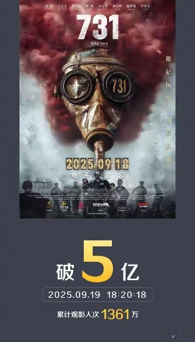 电影《731》上映后票房蹭蹭破到5亿！
上映那天观看电影的人数高达914万人！