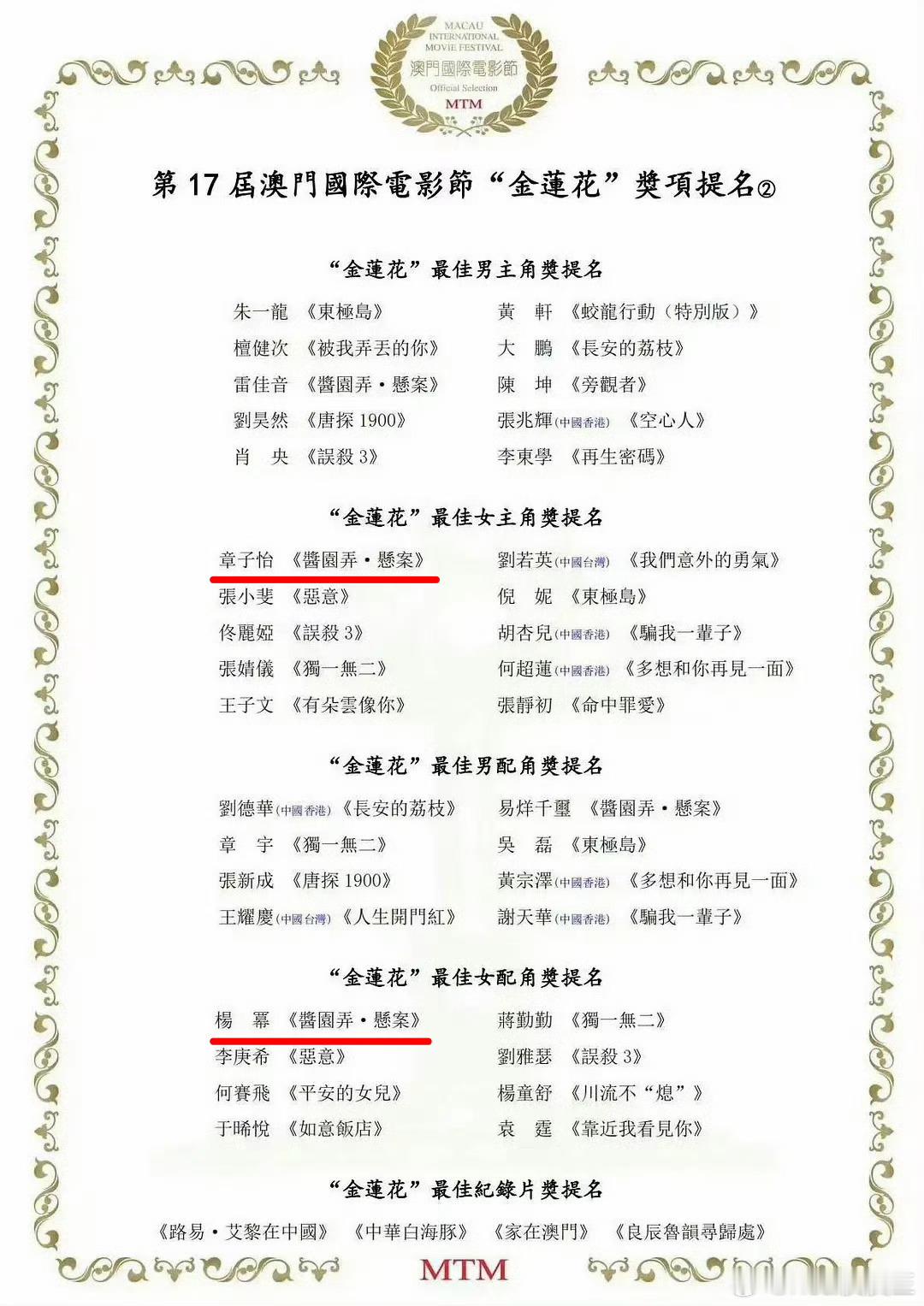 章子怡、杨幂凭借《酱园弄》分别提名金莲花最佳女主角与最佳女配角了。 