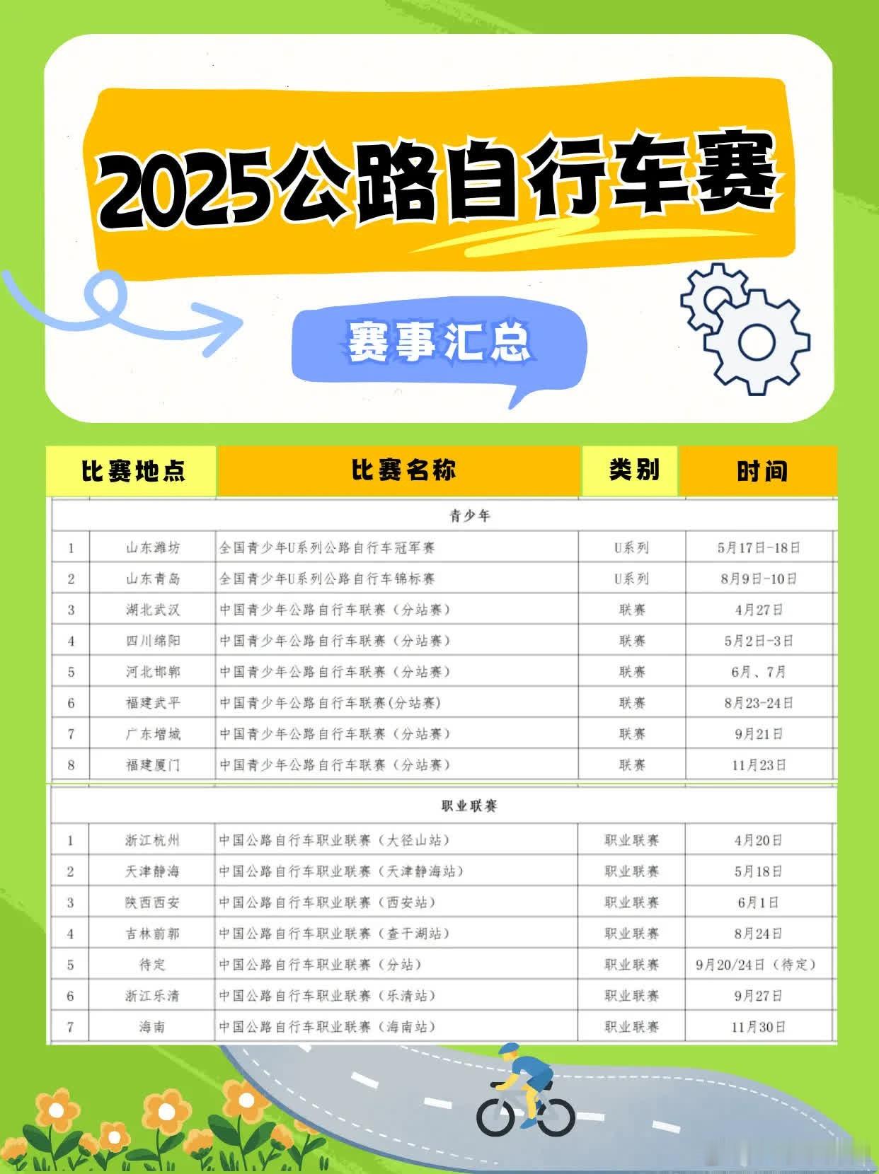 2025继续请你吃辣堡！。动能加能量胶骑行微博骑遇记 ​​​