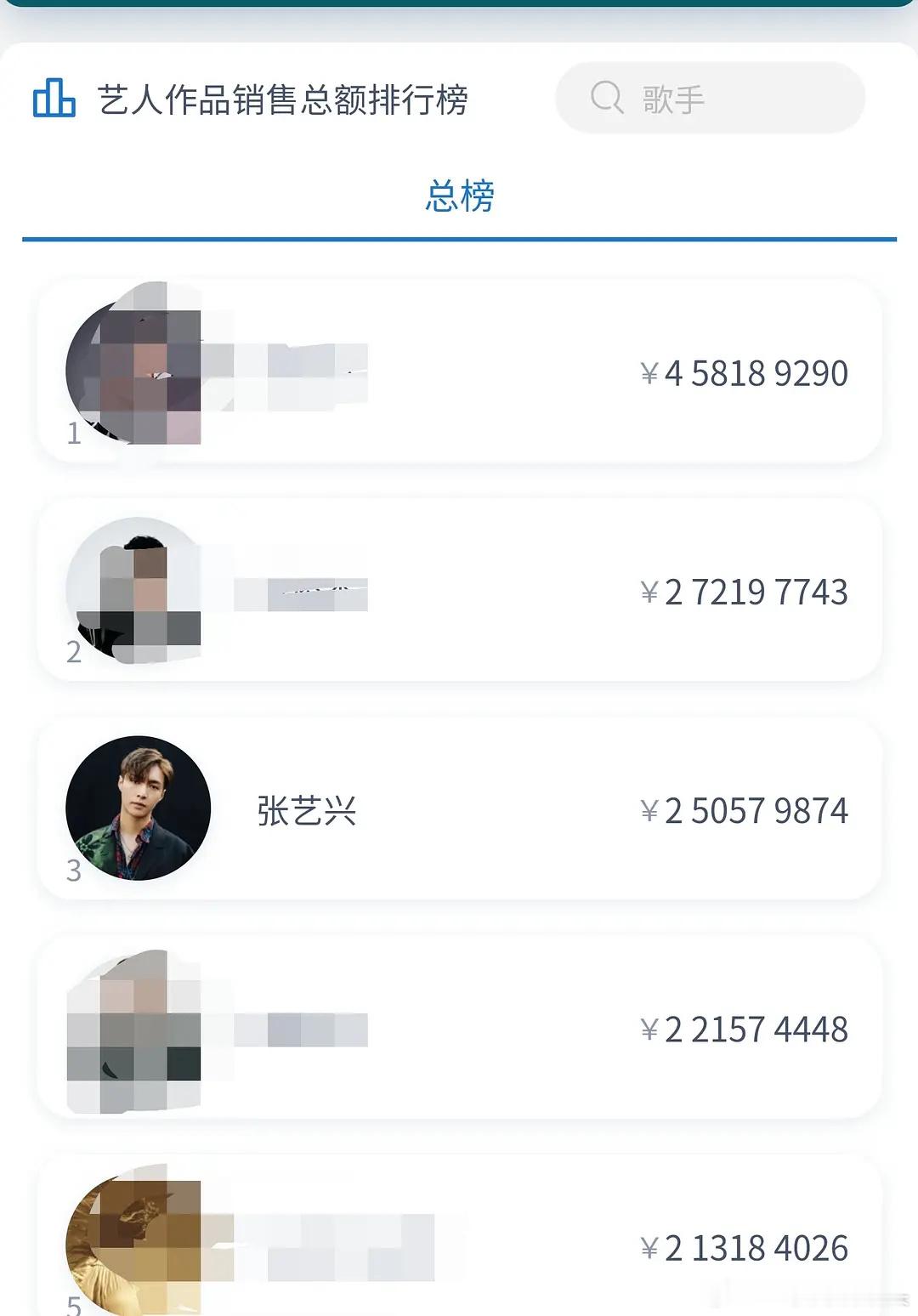 张艺兴🌟数字专辑破2.5亿，内娱大陆艺人第一🐮 