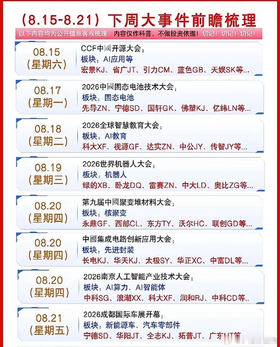 下周（8.15‑8.21）事件前瞻1、体育：多项国际赛事进行2、科技：部分科技企