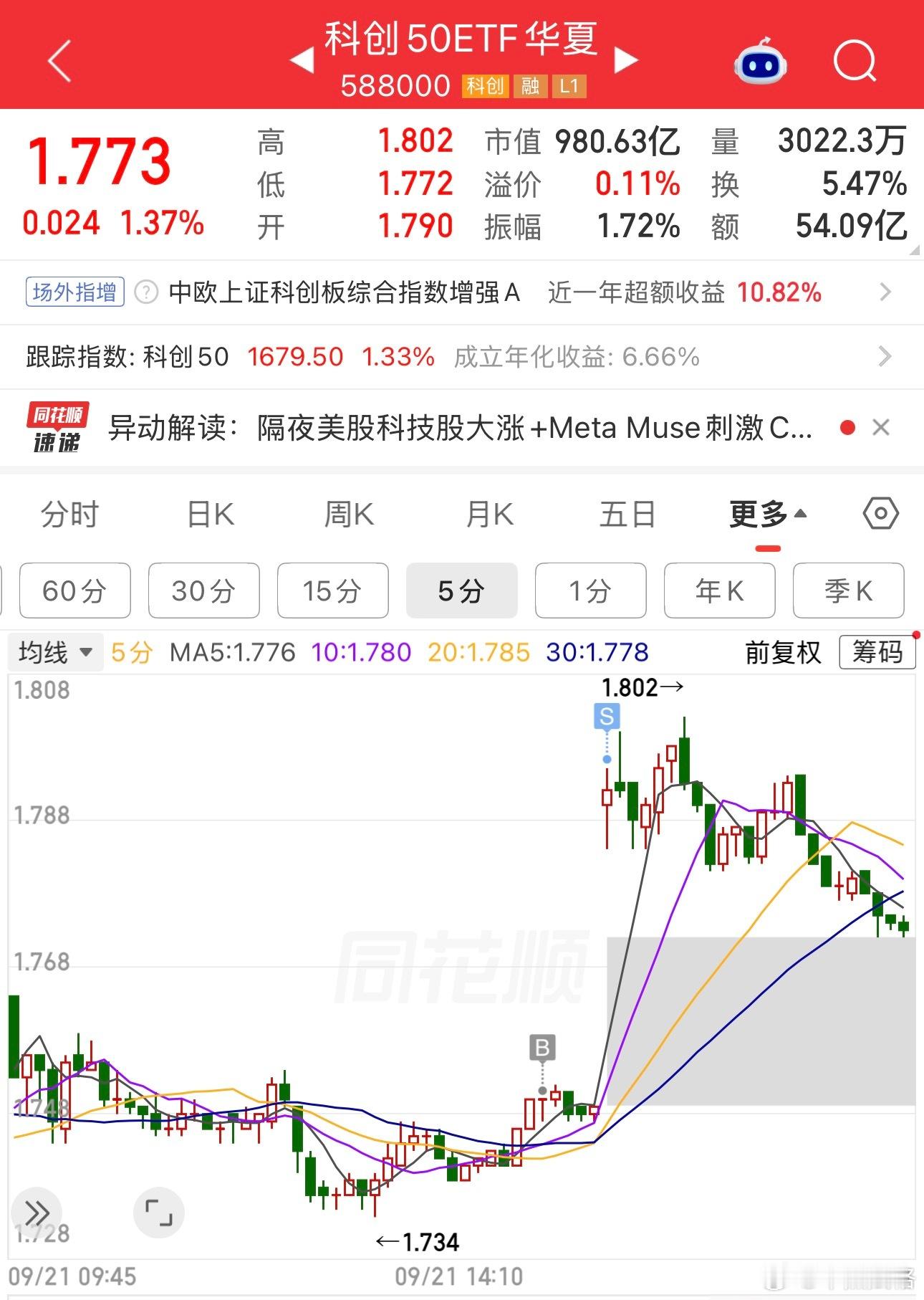 差价。基金科创50a股 ​​​