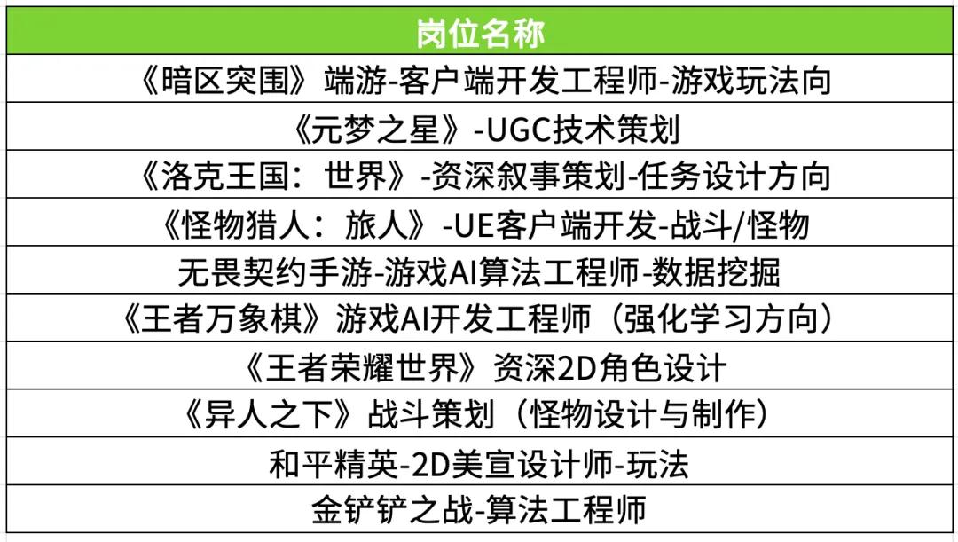 2026游戏圈招聘困境：盘点7372个岗位，会不会AI的都懵了