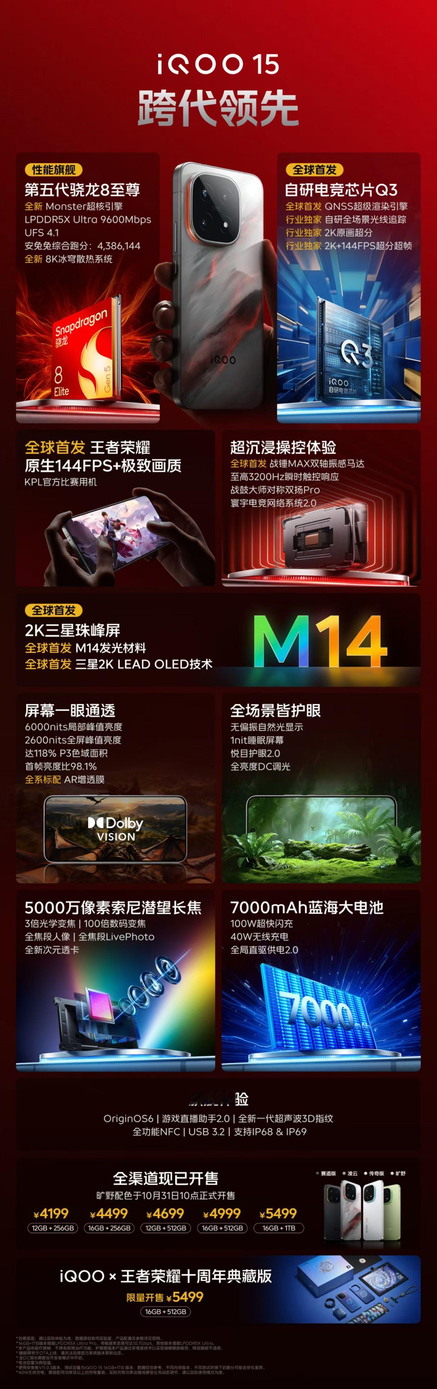 除了iQOO15之外，还带来了3款iot产品：iQOO Pad5e搭载了第三代骁