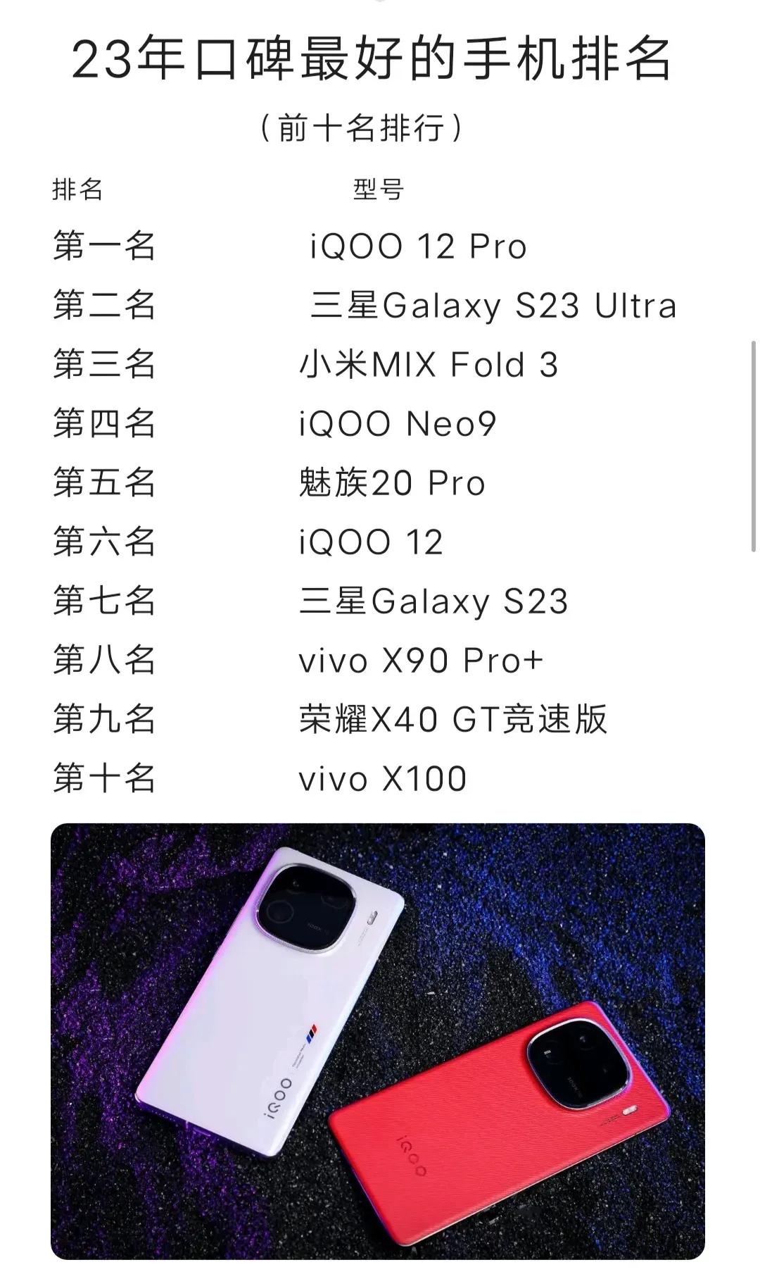 非常值得购买的10款手机
手机口碑很高
那么来看看，有没有你买的手机呢？
iQO