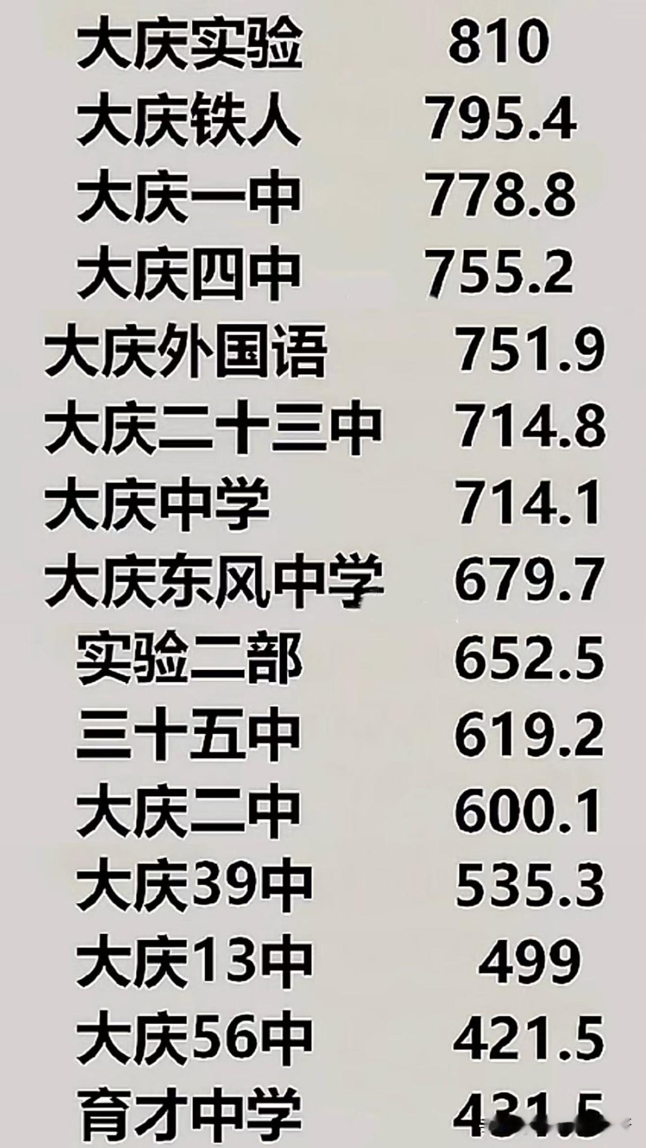 大庆中考明天就出成绩了
7月1日下午14：00正式公布
这是大庆第一届的新中考