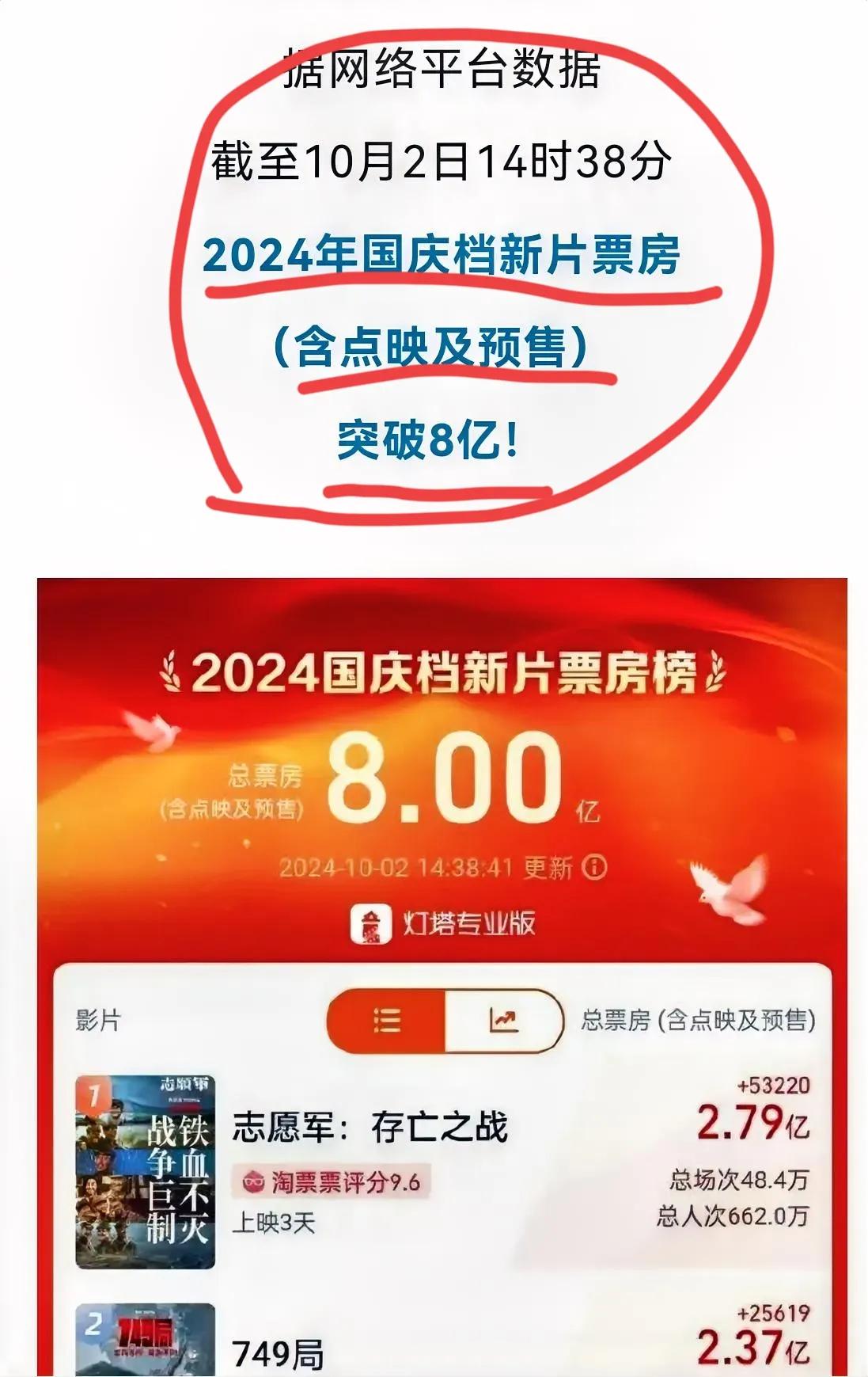 突然发现，很久没去电影院了！是电影不好看吗？还是娱乐方式多了？还是票价涨得过快？