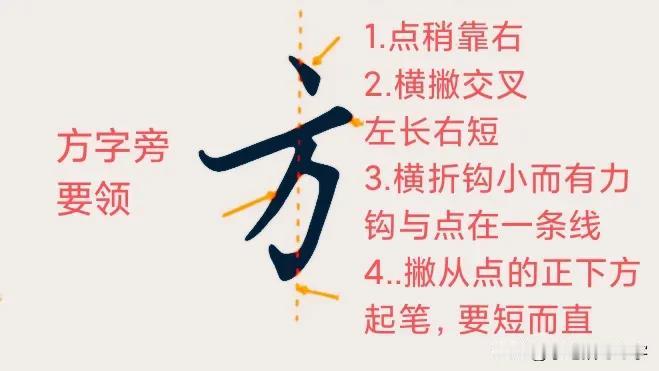学绝招写好字: 常用50个偏旁部首书写要领(二)
欢迎新老朋友光临惠顾“学绝招写