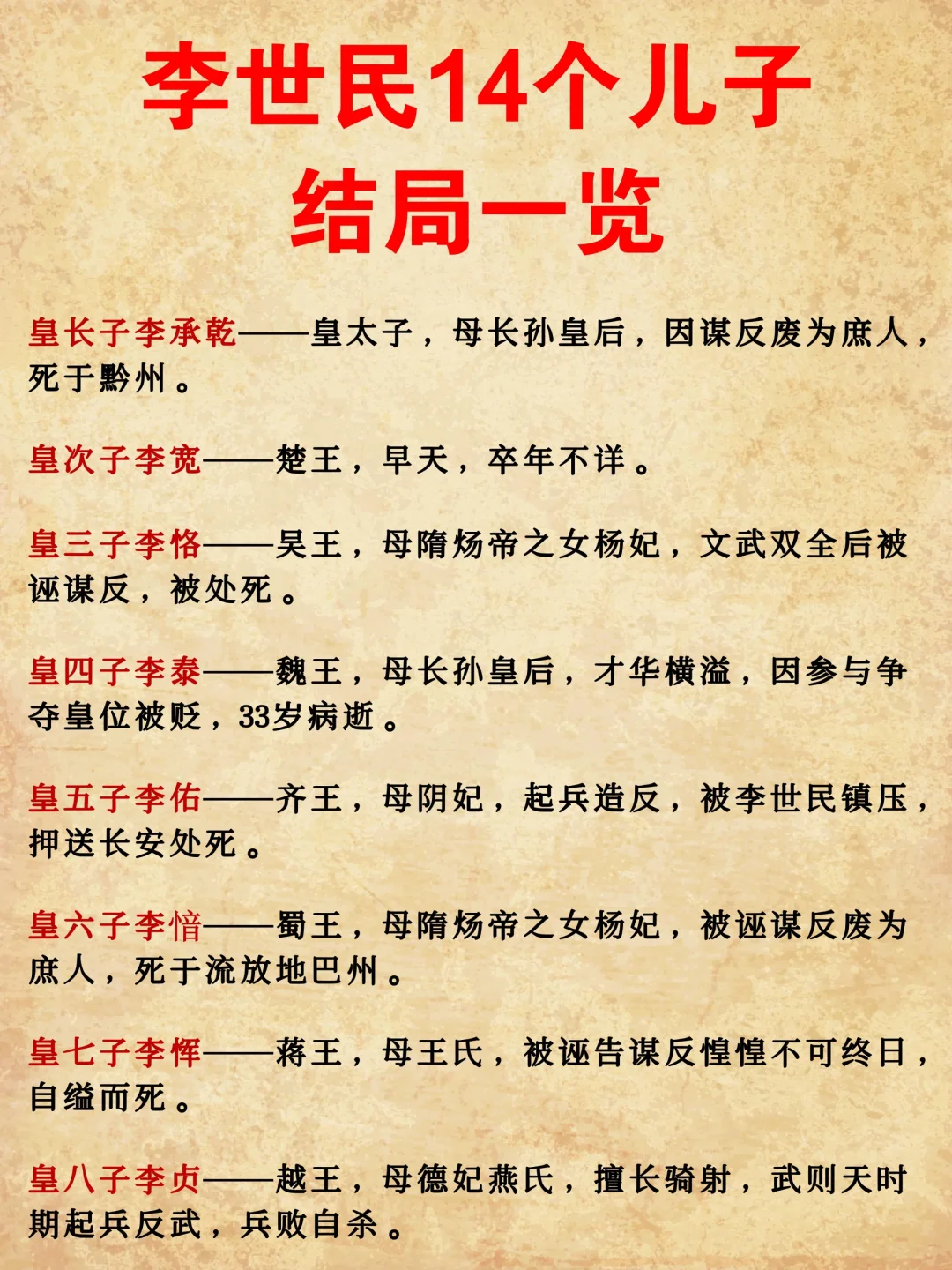 李世民14个儿子结局一览！大多结局悲惨！