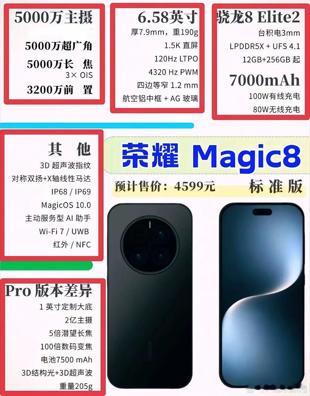 不装了，直接摊牌就这配置接下来的荣耀Magic 8系列应该封神了吧！屏幕，相机，