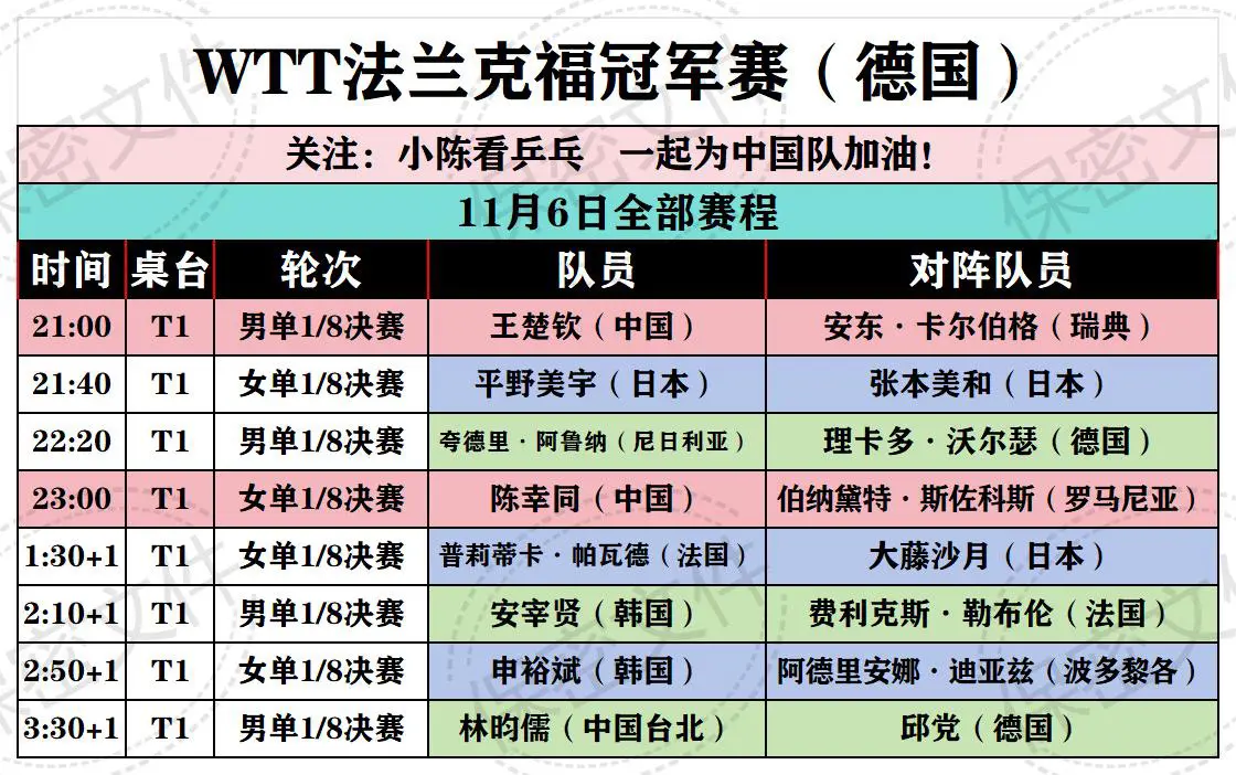 WTT法兰克福冠军赛11月6日全部赛程 男女单打第二轮1/8决赛开始...