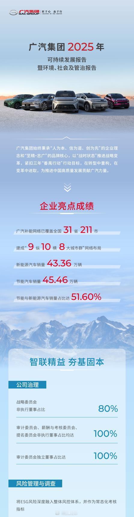 连续5年上榜，广汽集团荣登2025年《财富》中国ESG影响力榜5月12日，202