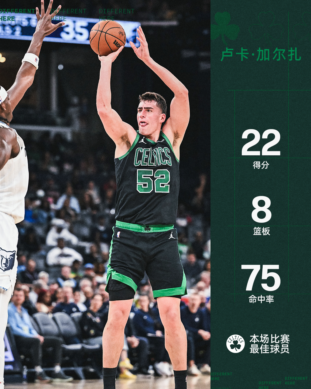 今日最佳球员给到奇兵加尔扎波士顿凯尔特人 ｜DifferentHere ｜凯尔特