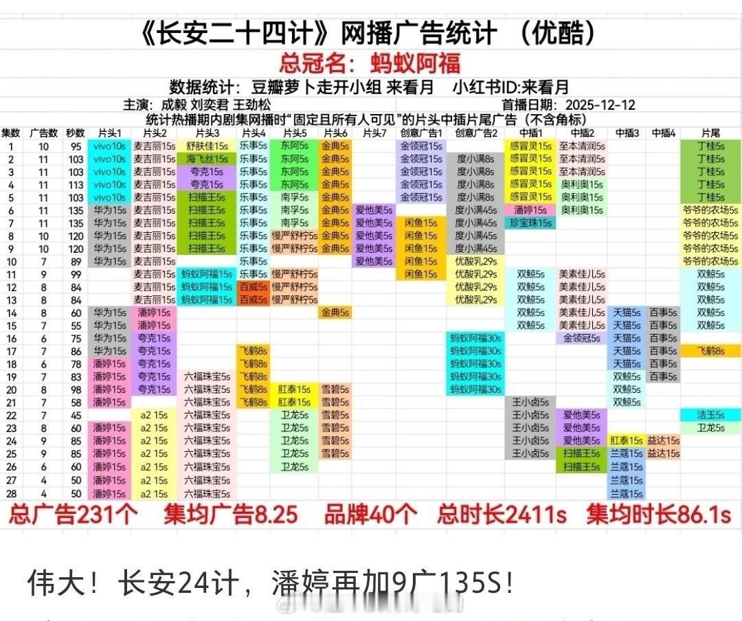 成毅长安二十四计又又又加广了 