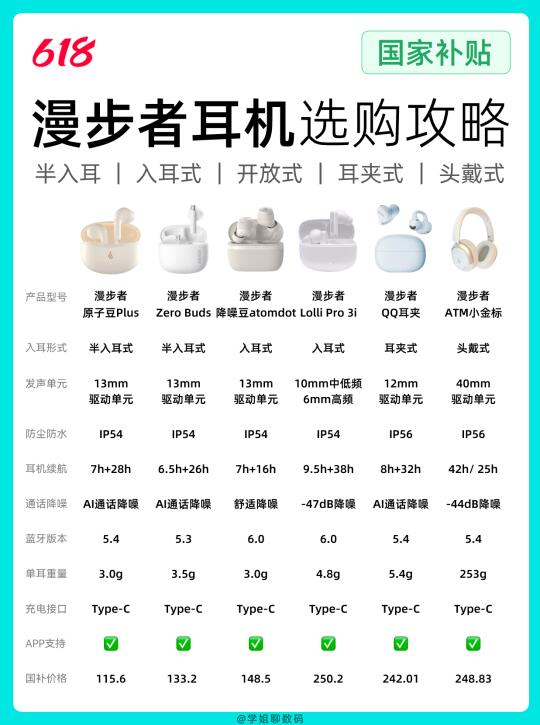 618必看｜漫步者百元热门蓝牙耳机选购推荐
