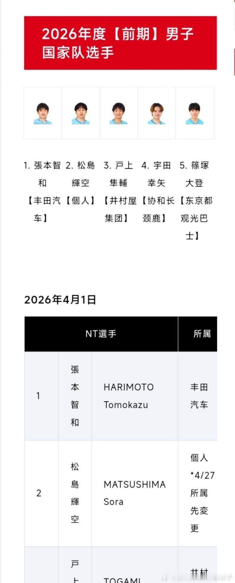 松岛辉空与长崎美柚jtta官网所属变更👀松岛辉空变更为个人长崎美柚变更为集团 
