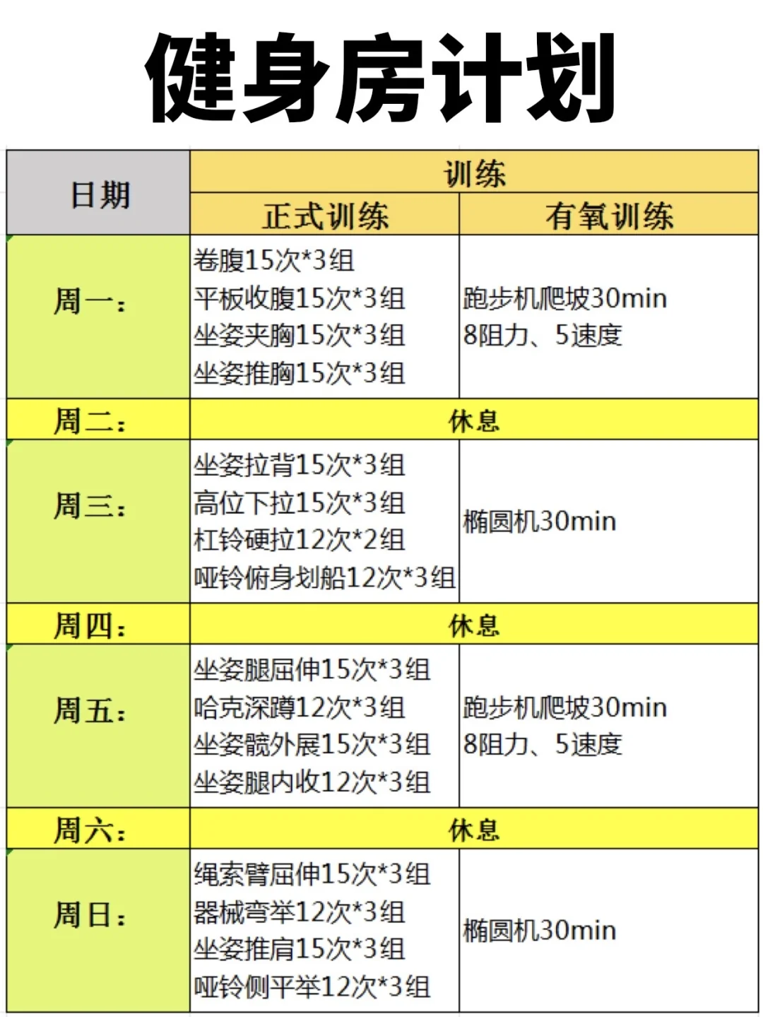 健身房计划！一周4次练全身，附带详细教程