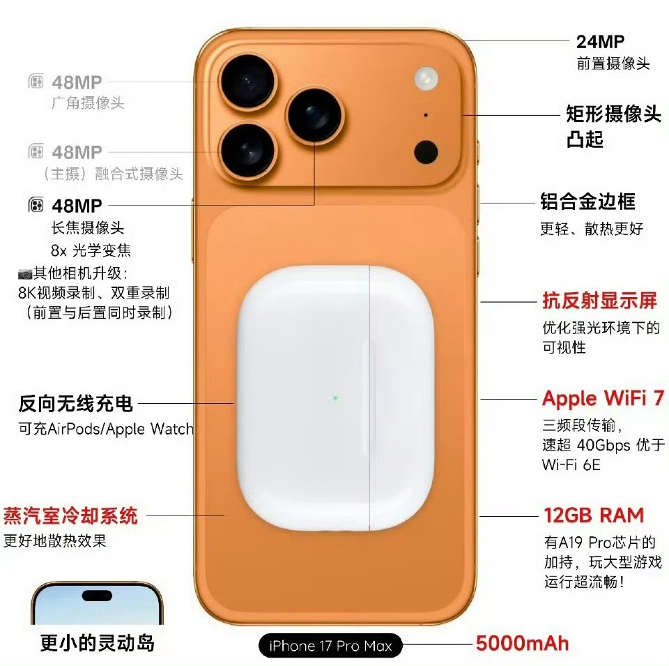 iPhone17ProMax全新升级机王老爷子死了以后，苹果的创新力是逐年减少，