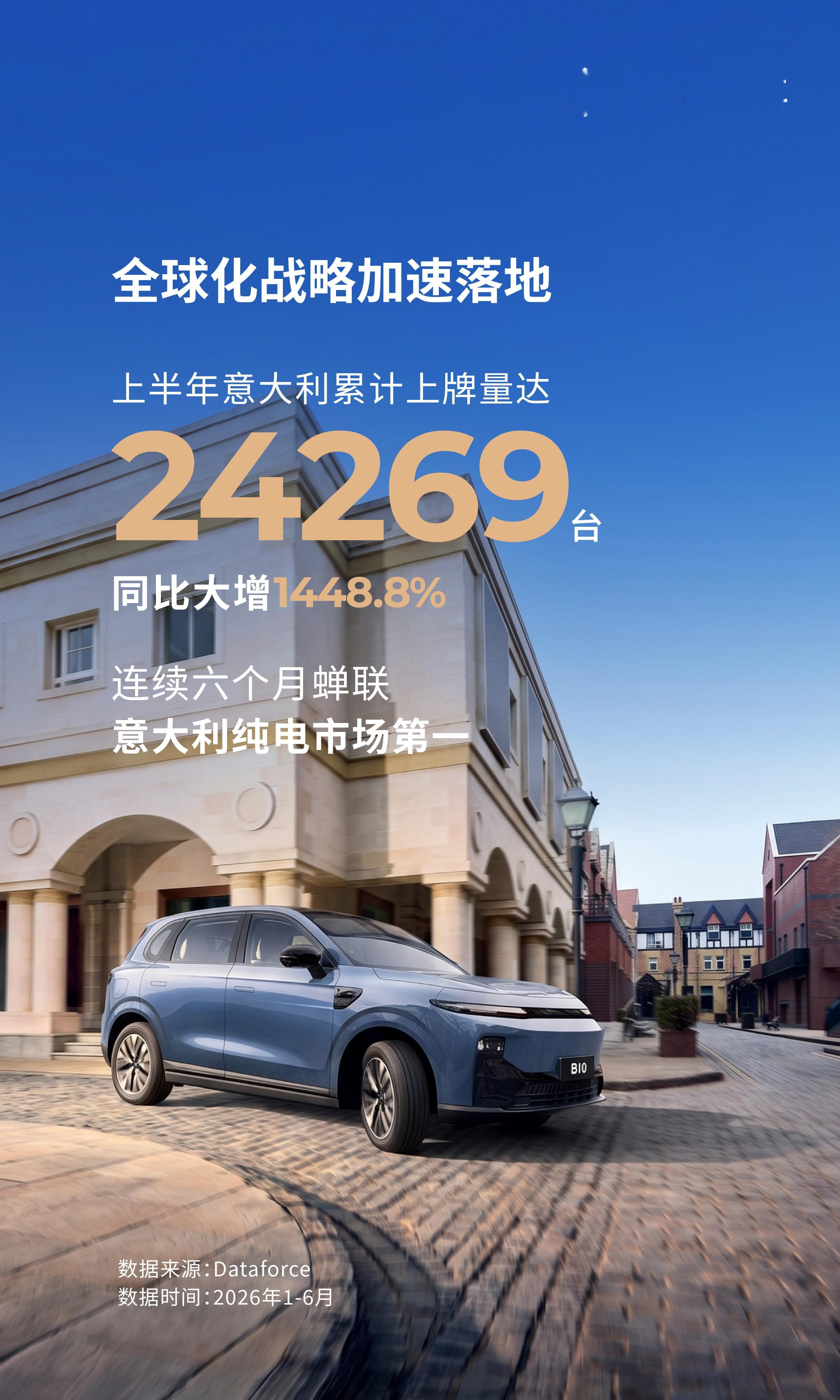 零跑在意大利半年交了 24000 