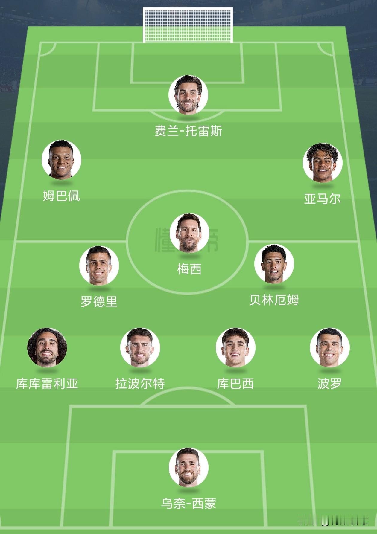 2026美加墨世界杯，我心目中的最佳阵容
前锋：姆巴佩、费兰托雷斯、亚马尔
前腰