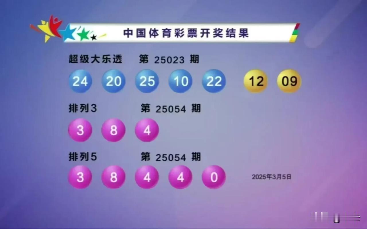 25022期大乐透开奖结果
红球
10 20 22 24 25
蓝球
09 12