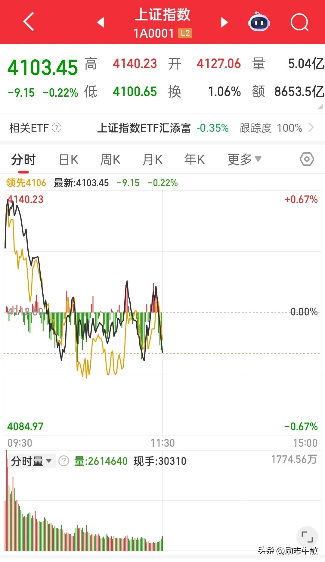 牛市是真怕利好，更怕高开，已经在牛市里了，其实不需要任何利好都会惯性上行，反而有