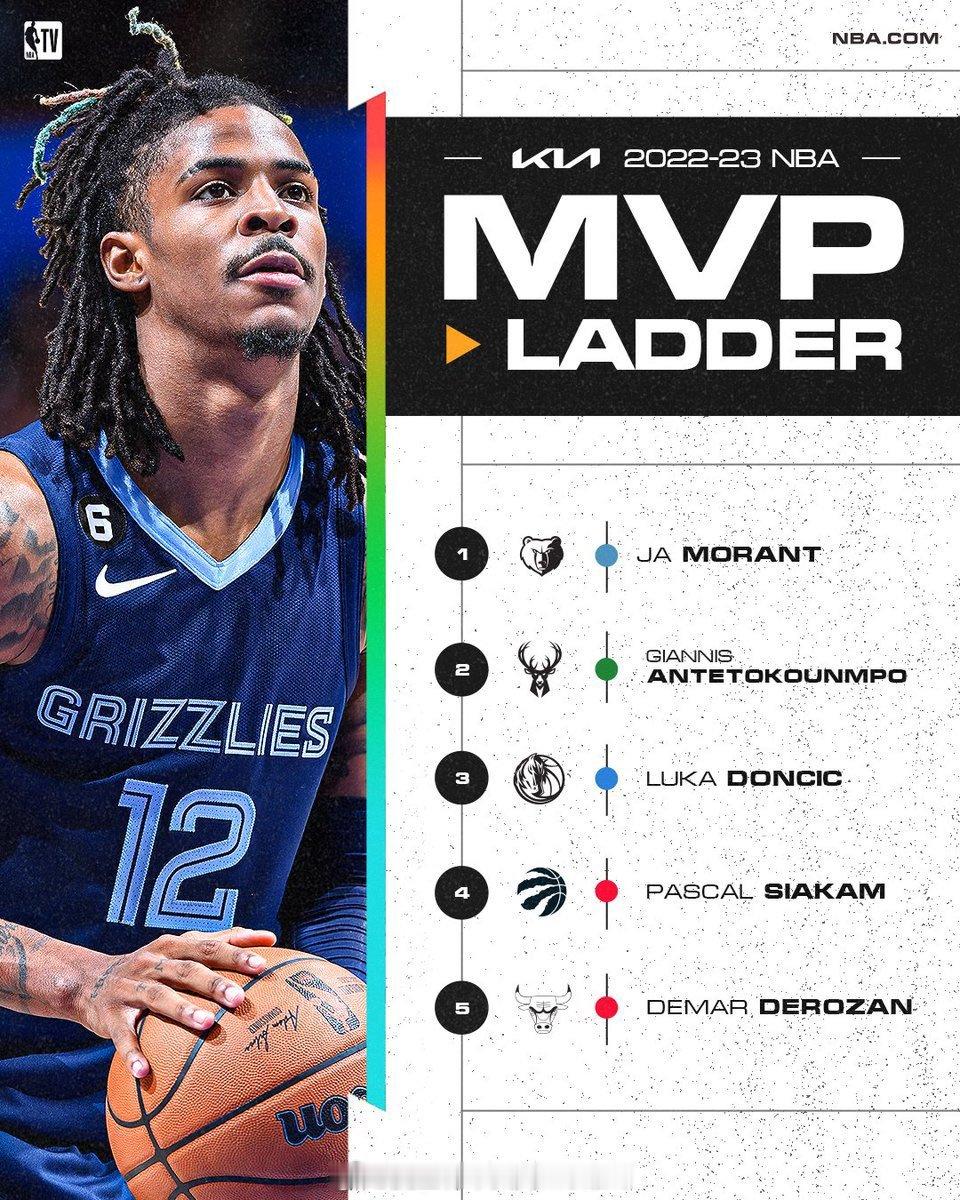 那一赛季中的这个时刻，你还记得么？#莫兰特# ​​​