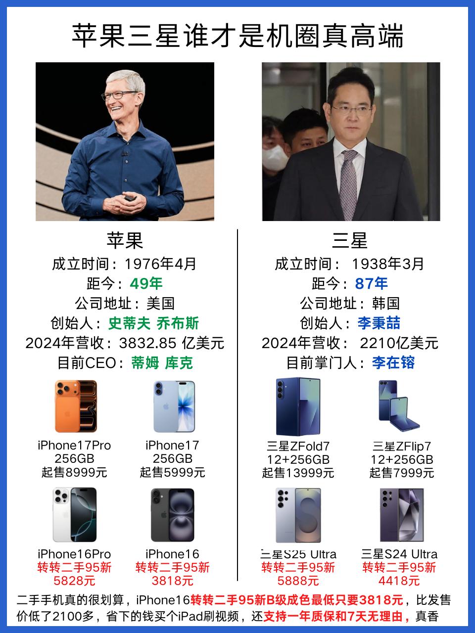 iPhone17系列也发布了，那么问题来了，是买苹果呢还是买三星呢苹果手机 三星