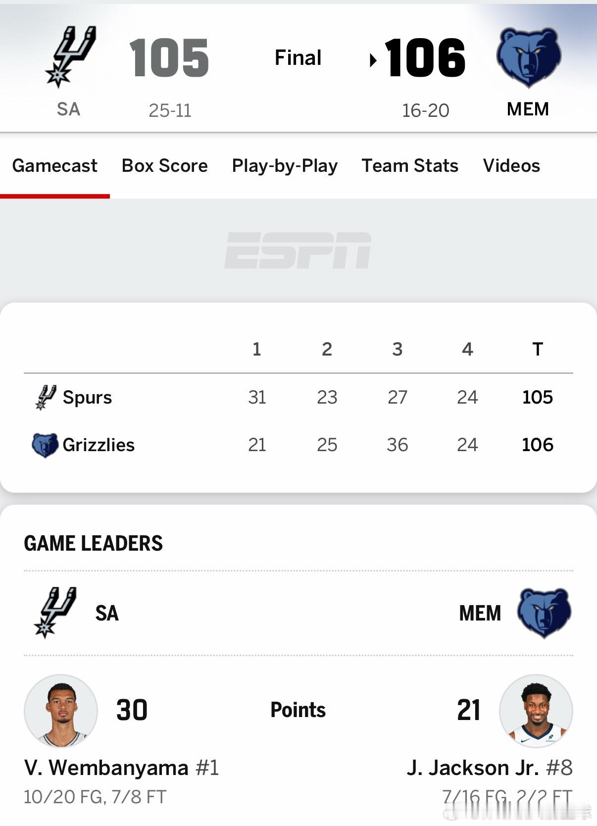 灰熊今天不错啊，能把马刺赢了马刺vs灰熊nba常规赛