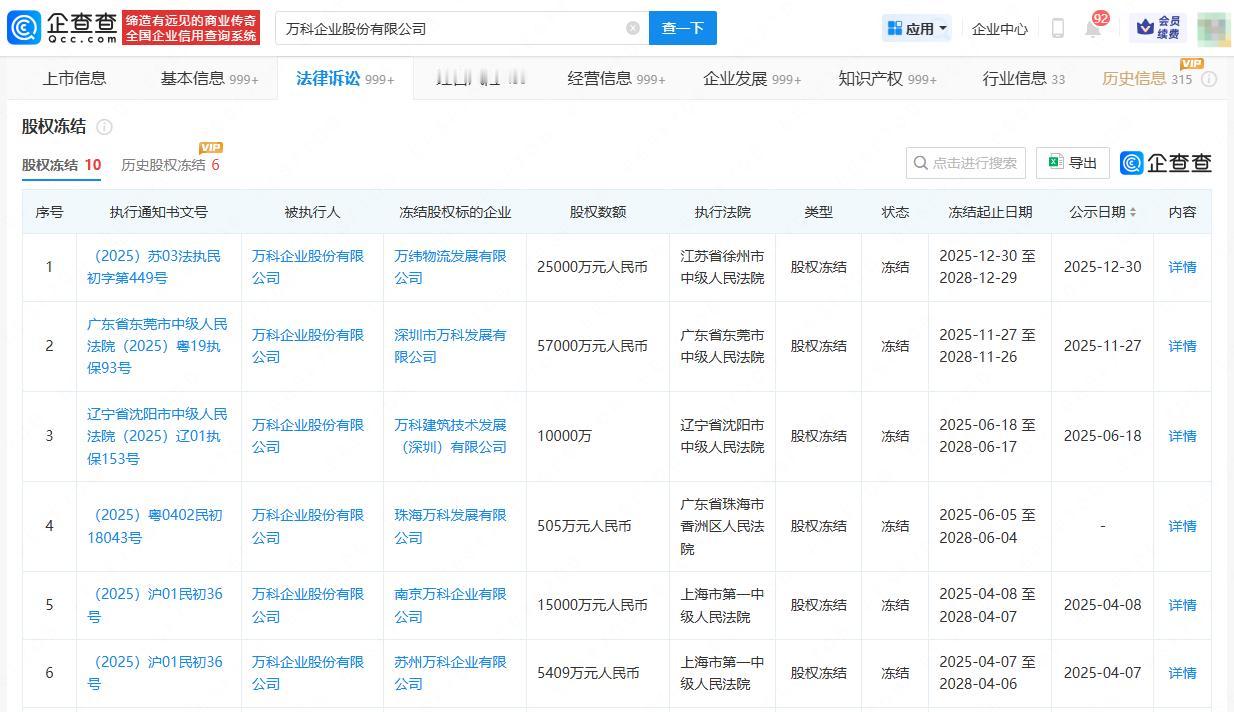 【万科所持2.5亿元股权冻结】
企查查APP显示，近日，万科企业股份有限公司新增
