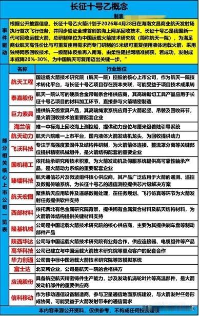 长征十号乙首飞倒计时：海上回收技术破局，商业航天产业链迎来爆发前夜
 
当全球商