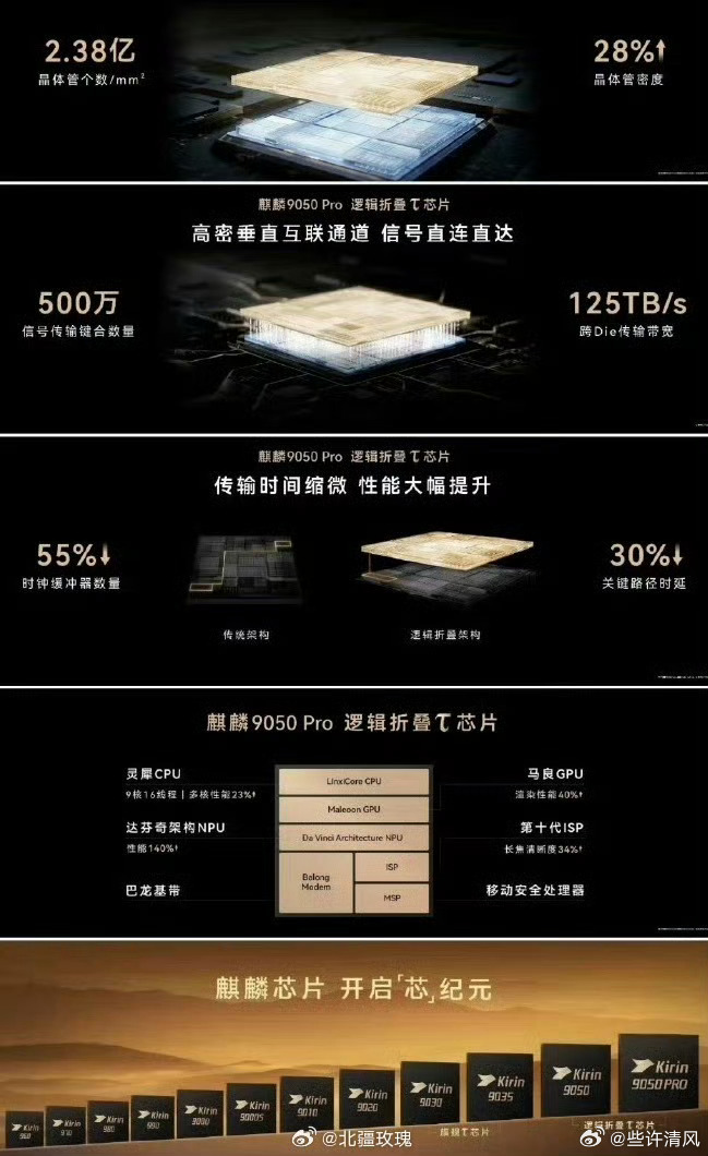 极客湾测麒麟9050Pro性能跃迁极客湾测评揭开麒麟9050Pro硬核实力，原神