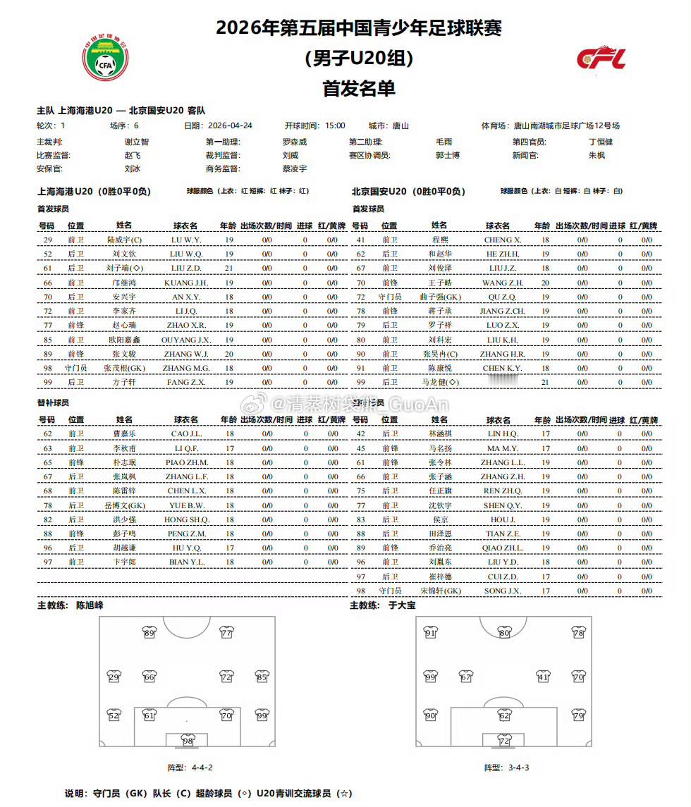 中国青少年足球联赛（男子U20组）第一阶段排位赛第1轮上海海港1-3北京国安进球