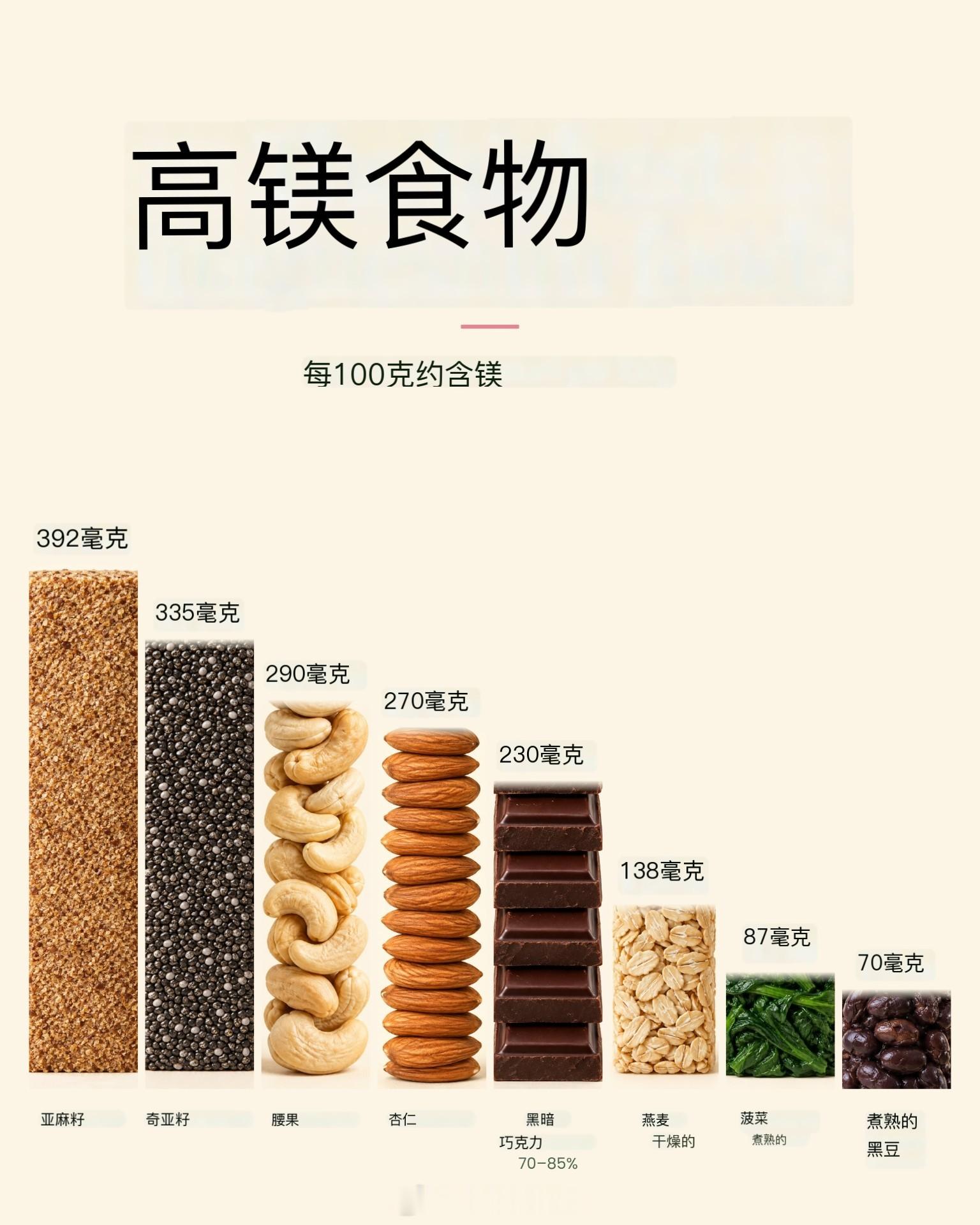 想不到巧克力膳食纤维含量这么高，以后吃的时候更加理论自洽了。跑步营养食品营养健康