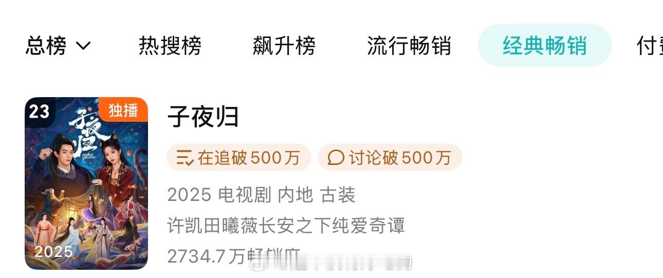 许凯《子夜归》又升一位👏🏻来到23了🐮 ​ ​​​