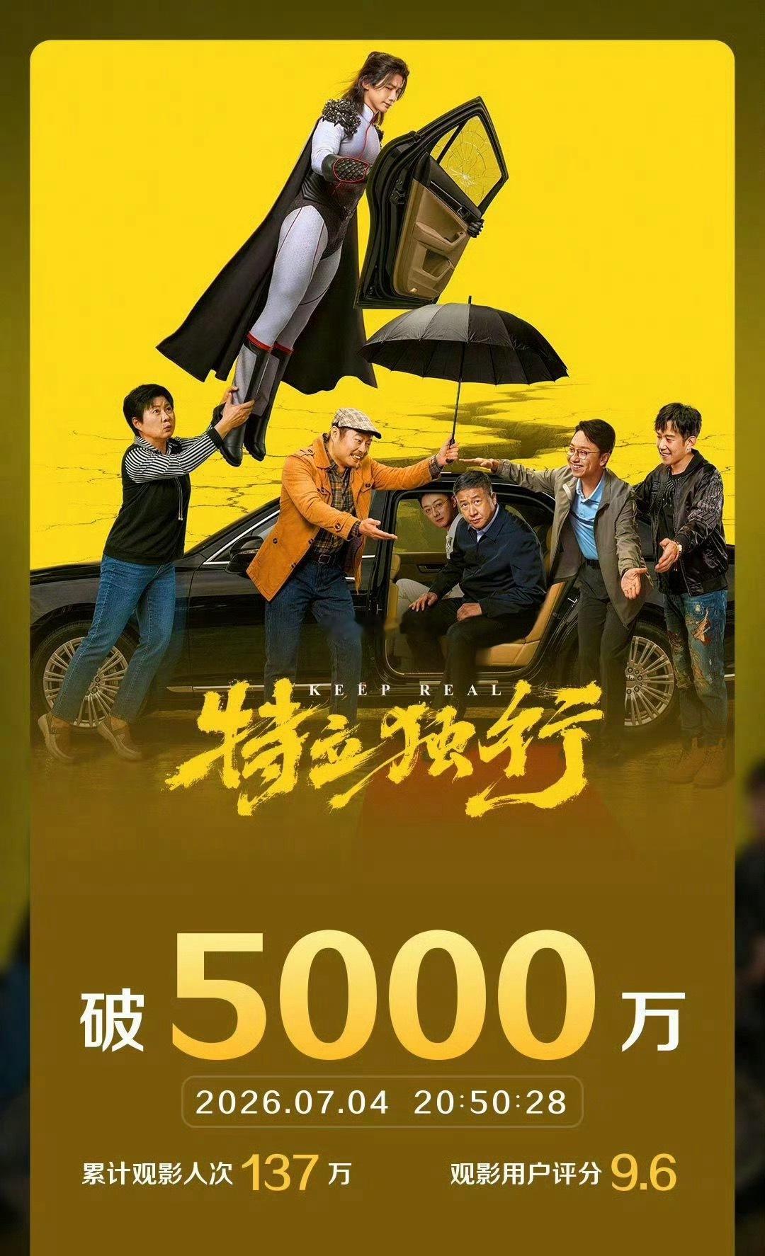 白敬亭特立独行票房破5000w这部应该是可以经得住口碑长线发酵的，看好走势 