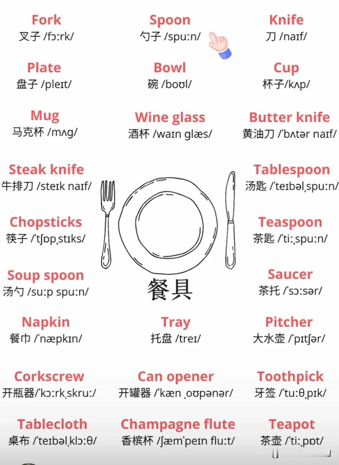 跟“餐具”有关的英语词汇