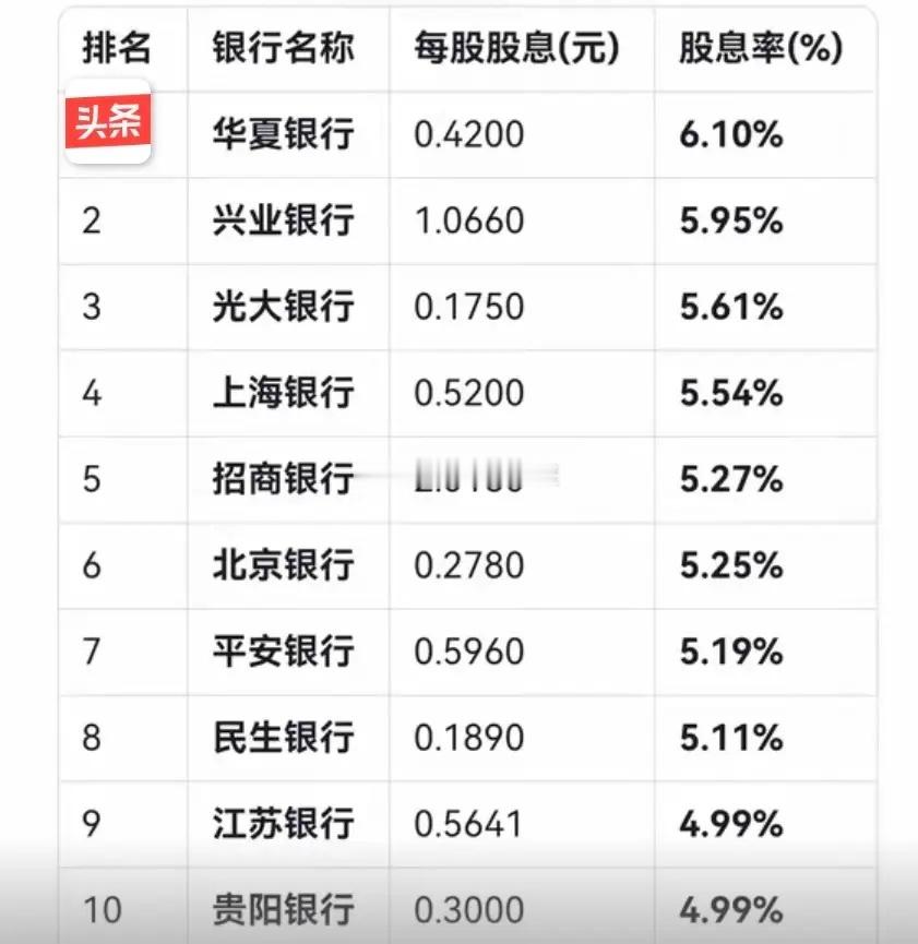 低利率时代，高股息银行股值得投资吗？…………………………………………………截至2