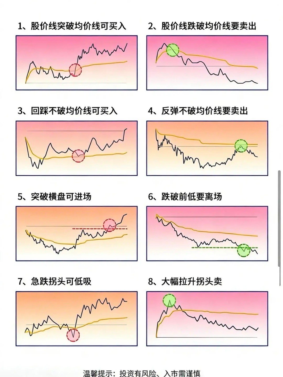 分时图找最佳买卖点 极简实战版（一看就会、直接能用）不讲玄学，只讲散户能实操、准