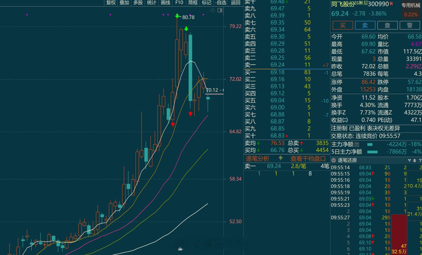 市场把预期打高之后有时候确实是比较麻烦你说业绩本来就是高增长结果被市场理解为不及