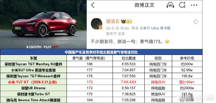 小米YU7 GT有点恐怖，怎么说呢？奥迪RS3才177宝马M3旅行169特斯拉M