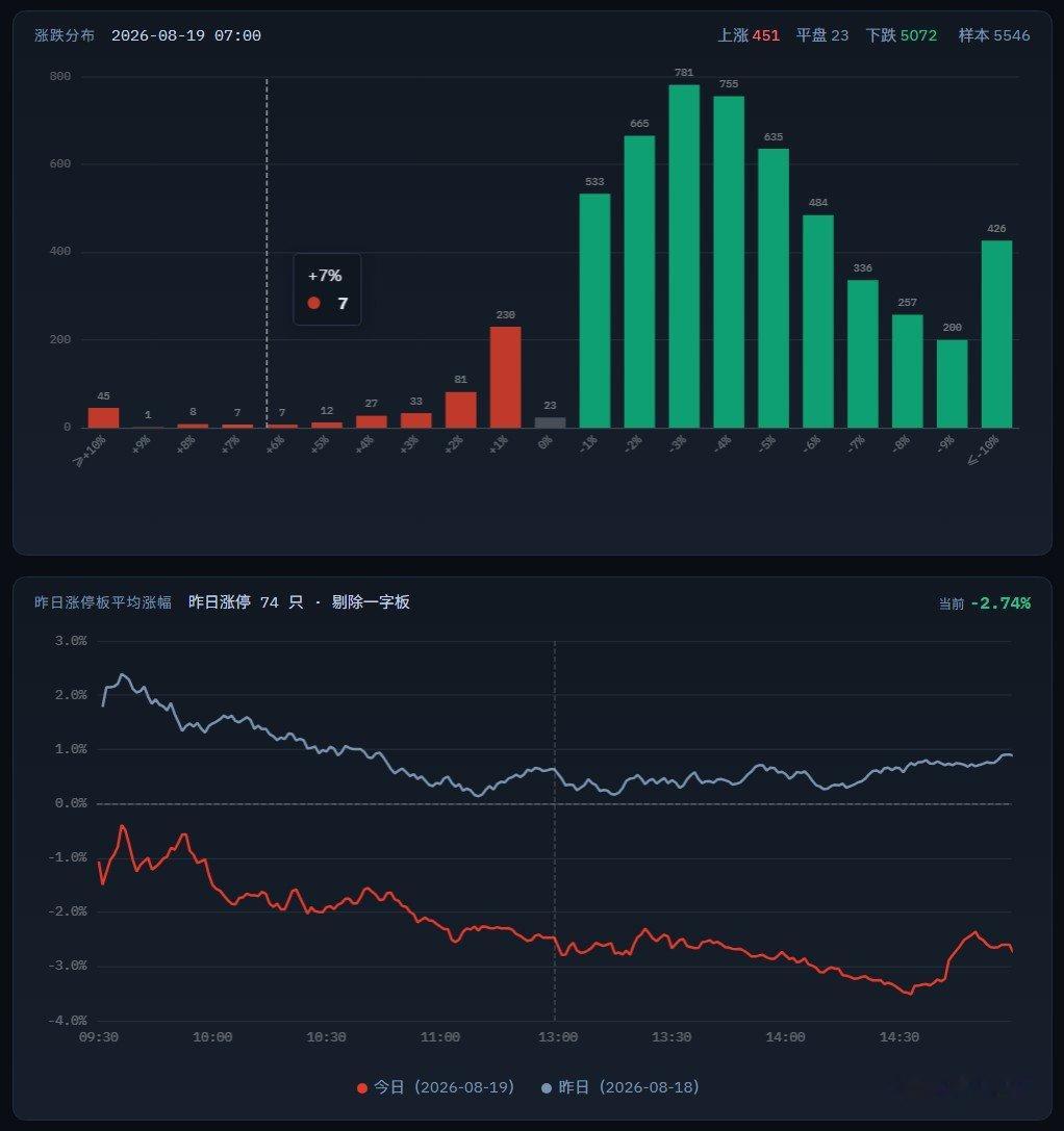宇树科技上市庆功照流出宇树科技市值达4449亿元挺有意思的，他们庆功的同时，今天