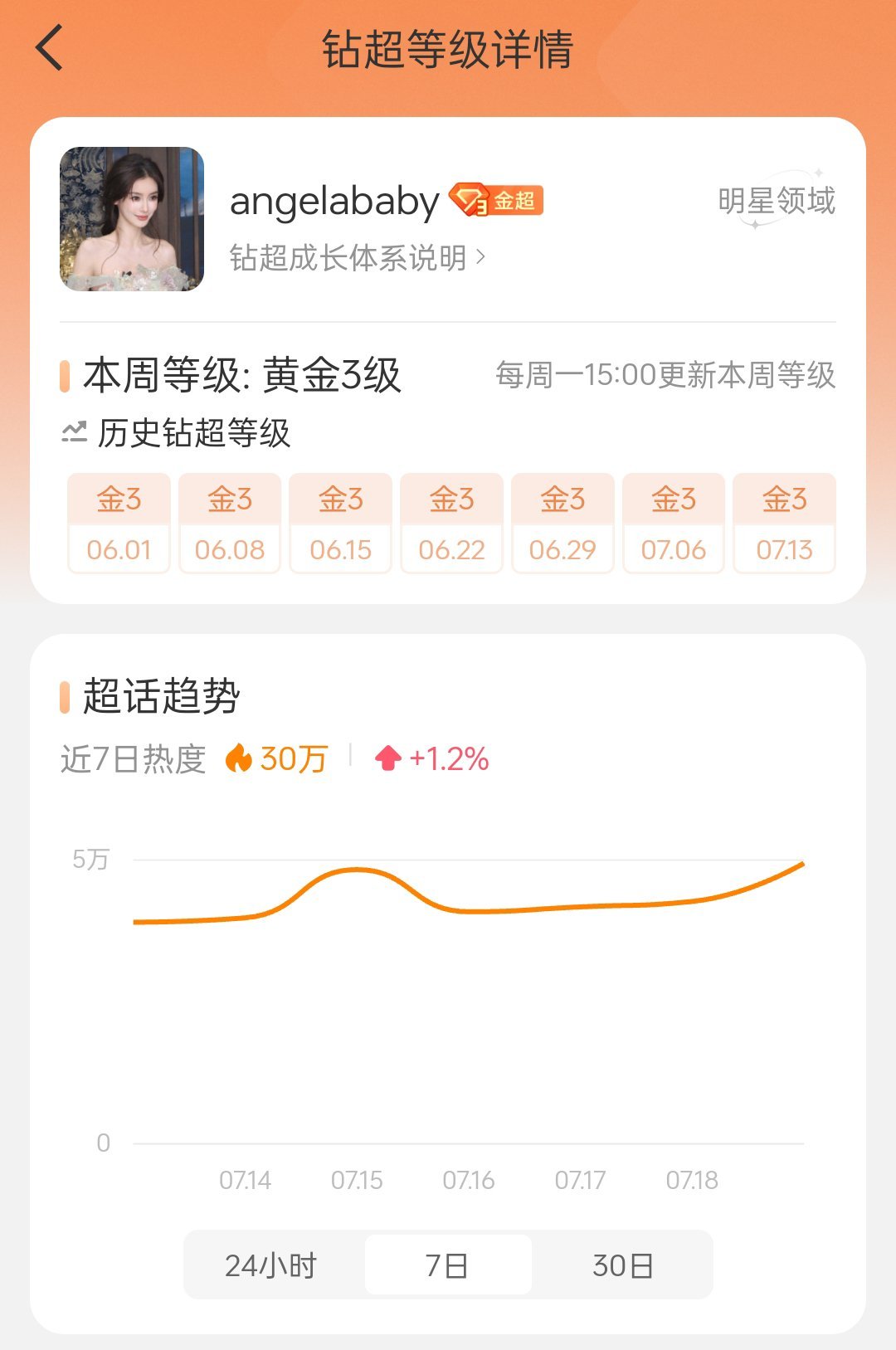 angelababy达到钻超  851~ 