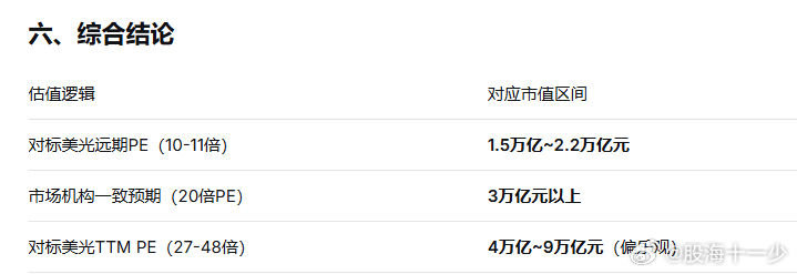 长鑫存储年底产能有望超越美光 如果按美光的估值长鑫应该给多少估值水平，市值应该多