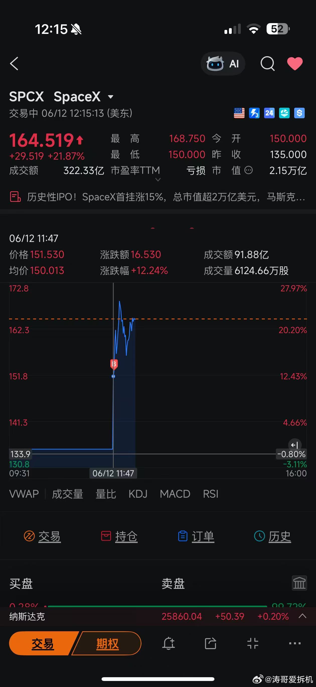 两万亿美金，还在咔咔涨，感慨资本主义的泡沫太大了，早晚会破裂的SpaceX暴涨